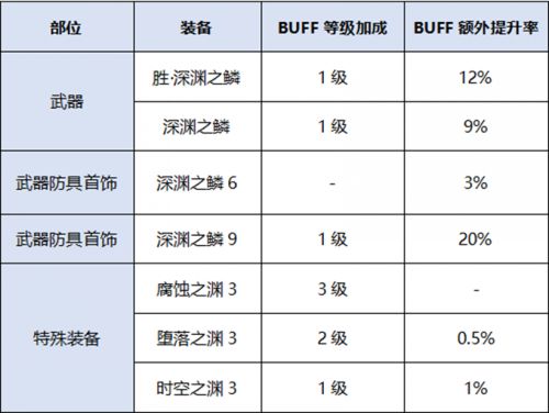 冒险岛079各职业核心技能