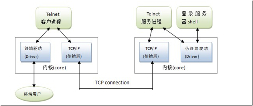 冒险岛sf服务器可以用自己电脑