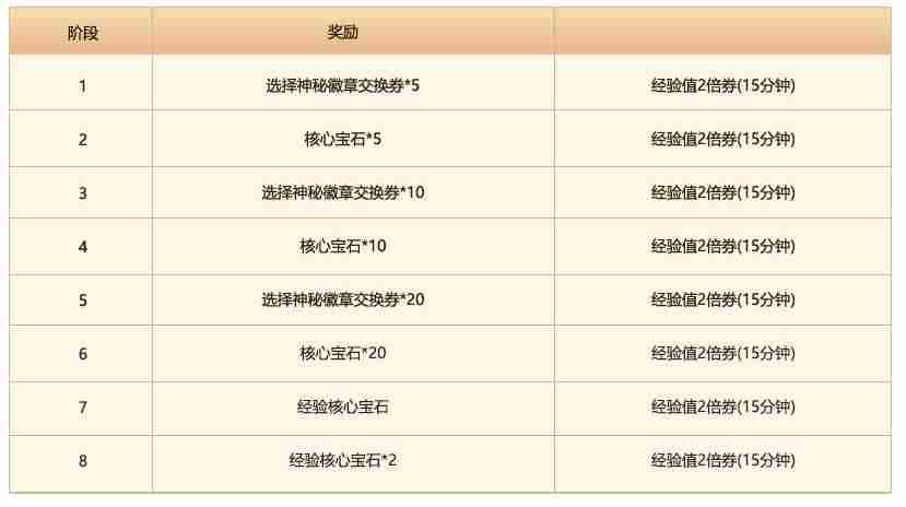 冒险岛V189绵软姆乌岛活动怎么做-国服冒险岛V189绵软姆乌岛活动一览