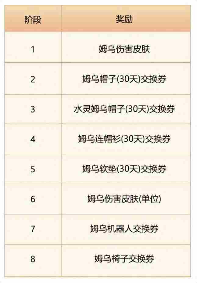 冒险岛V189绵软姆乌岛活动怎么做-国服冒险岛V189绵软姆乌岛活动一览