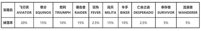 冒险岛能改名字吗（冒险岛改名卡在哪里买）