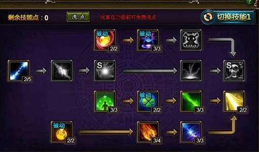 冒险岛狂龙战士4转技能加点