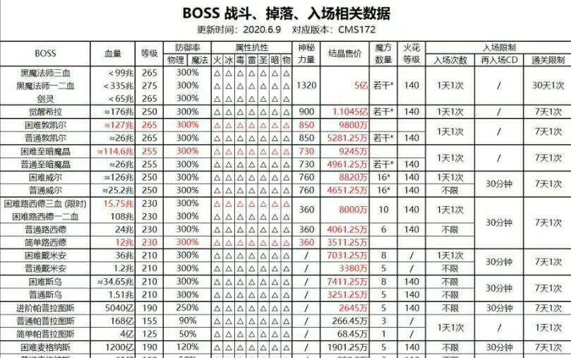 大家谁知道冒险岛哪个sf好玩的