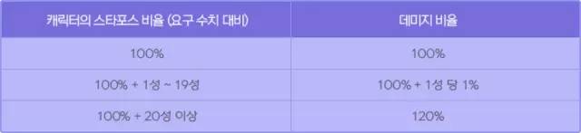 冒险岛希拉的诅咒