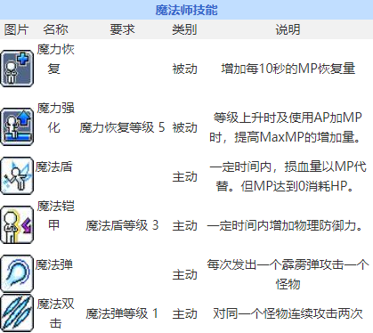 冒险岛夜光技能详情