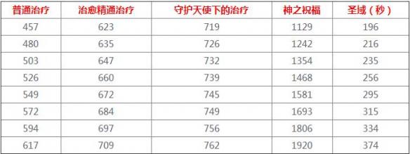 冒险岛079牧师有输出吗