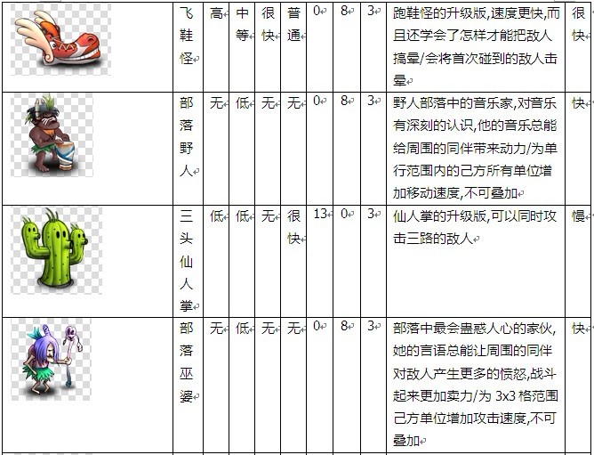 冒险岛 装备强化卷