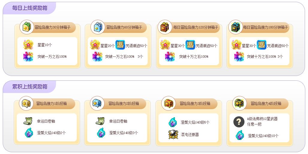 冒险岛英雄任务奖励