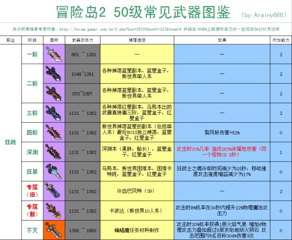 冒险岛2狂战士武器选择 狂战士武器选择心得