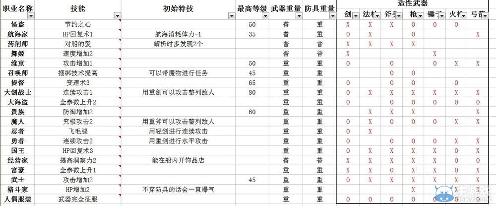 冒险岛隐月职业怎么样