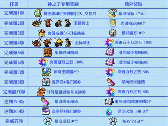冒险岛手游隐月攻略