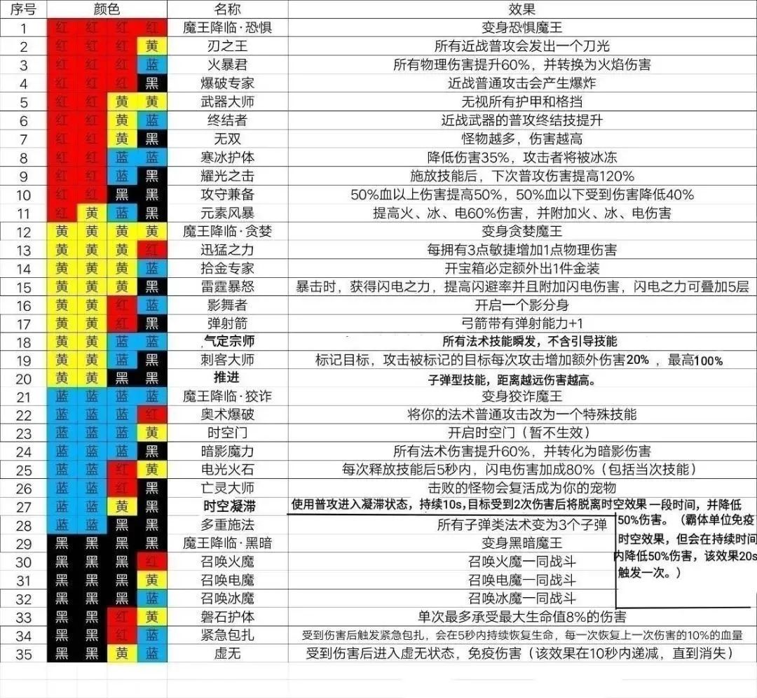 冒险岛4转转职官