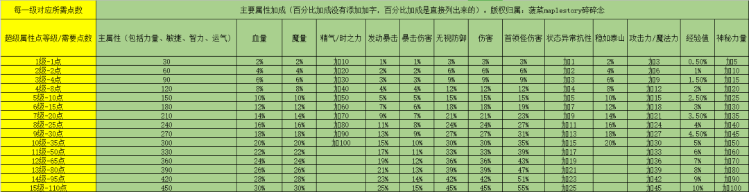 冒险岛095资料