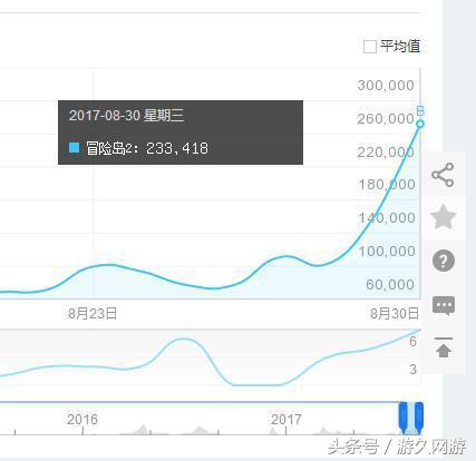 冒险岛sf弓手在哪三转