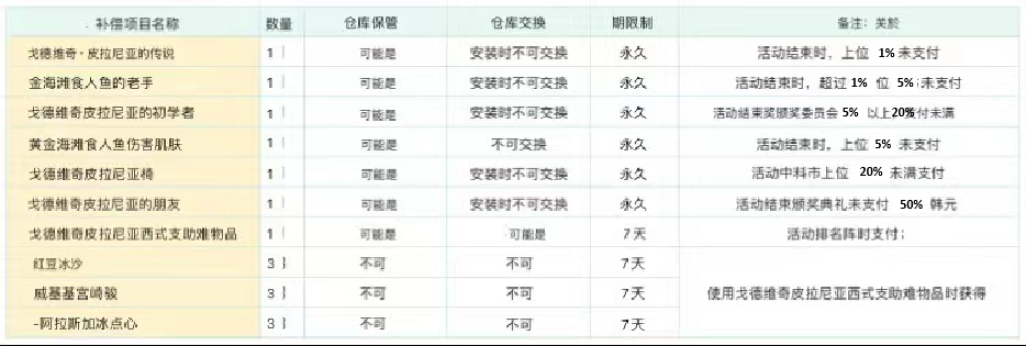 冒险岛装备合成