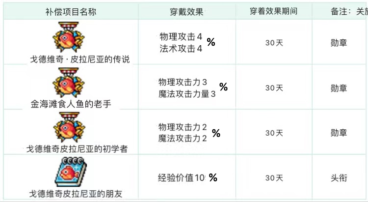 冒险岛装备合成