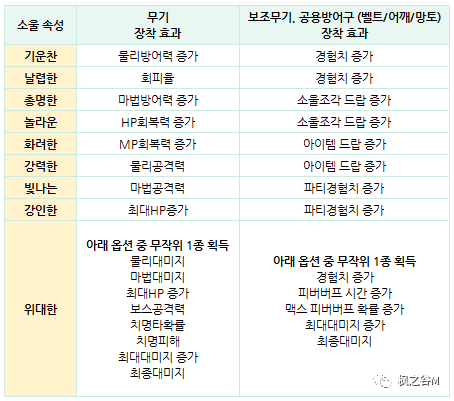 冒险岛装备合成