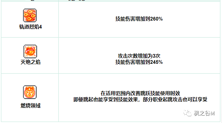 冒险岛装备合成