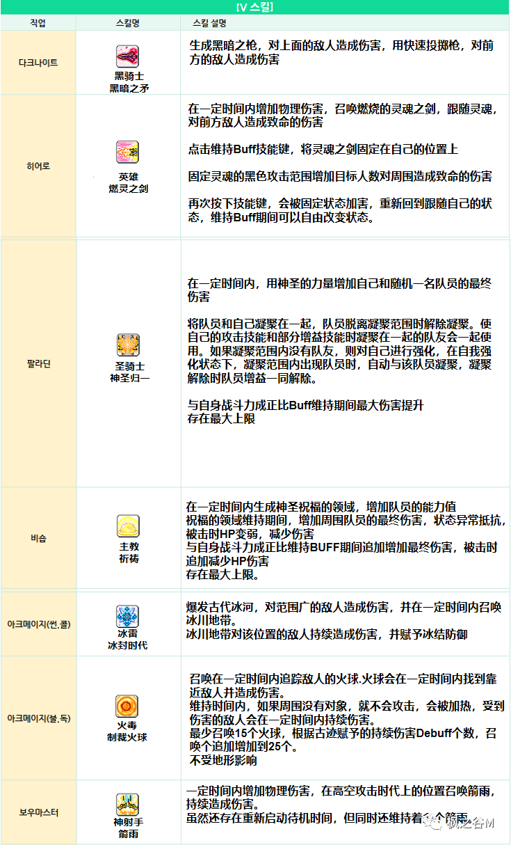 冒险岛装备合成