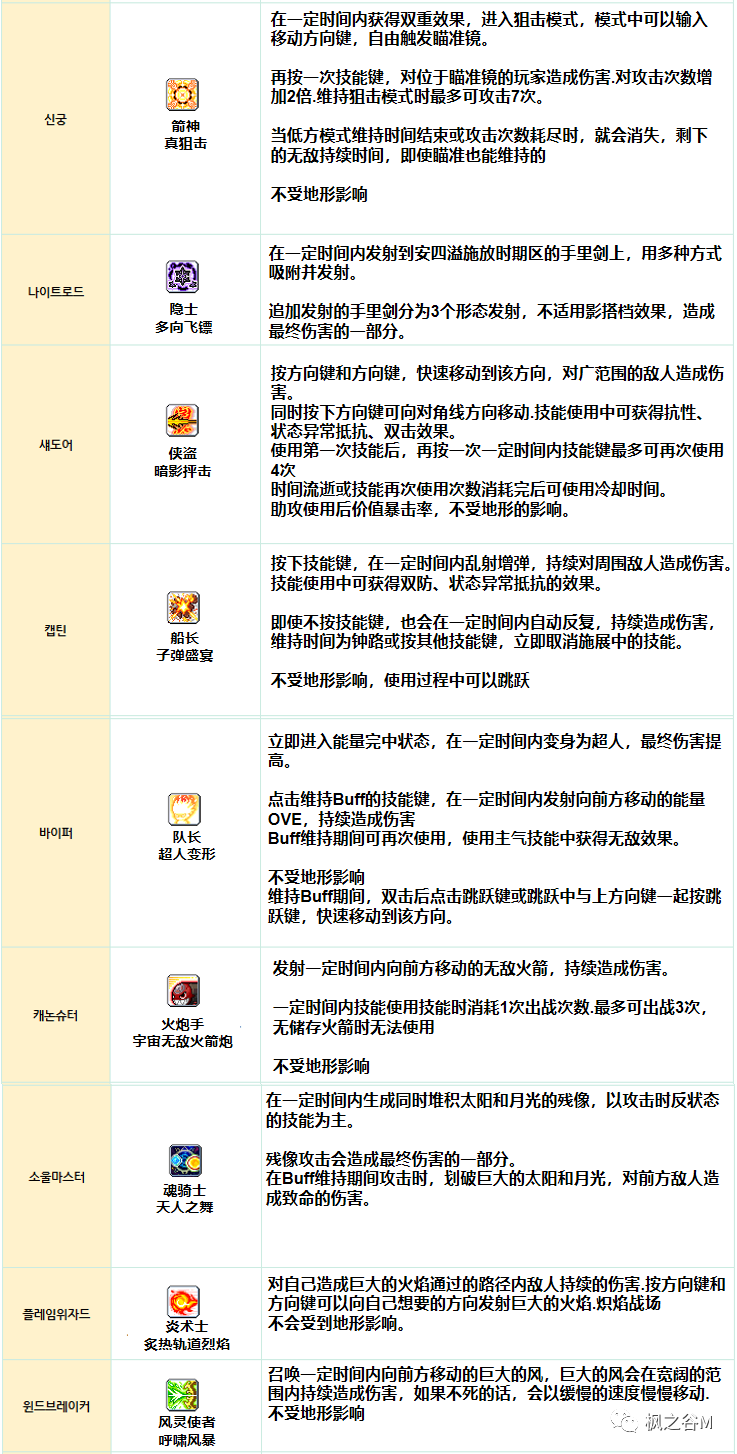 冒险岛装备合成