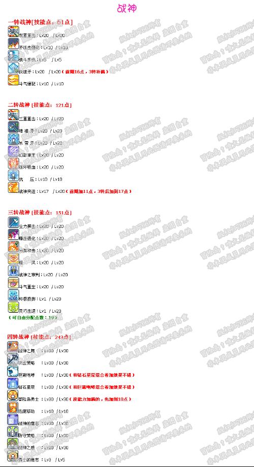 冒险岛v131炎术士加点