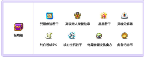冒险岛手游翻箱子技巧