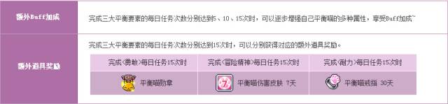 冒险岛突破之石