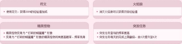 冒险岛突破之石