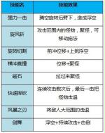冒险岛狂龙战士任务(彩虹岛黑暗战士任务)-冒险岛online