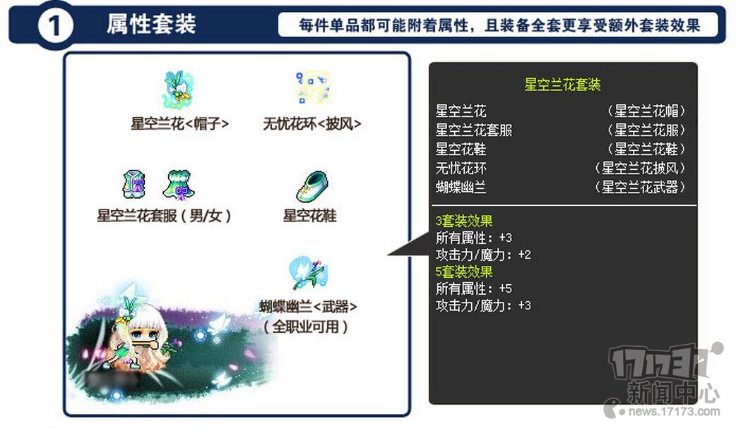 冒险岛 枪战士加点