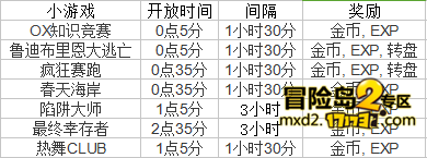 冒险岛手游魔法师加点