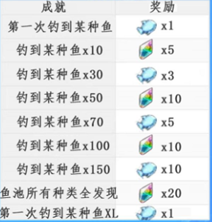 冒险岛2弹弹海滩钓鱼