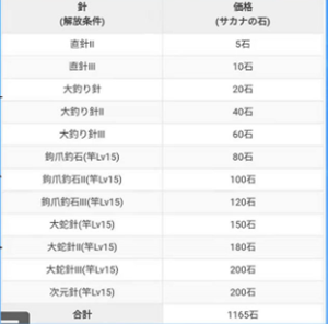 冒险岛2弹弹海滩钓鱼