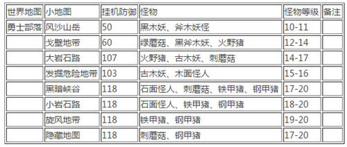 冒险岛手游挂机攻略