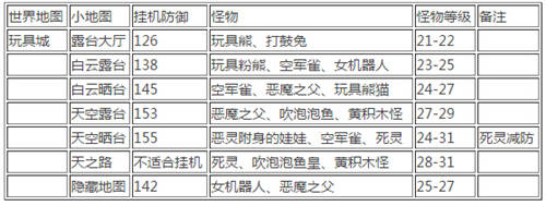 冒险岛手游挂机攻略