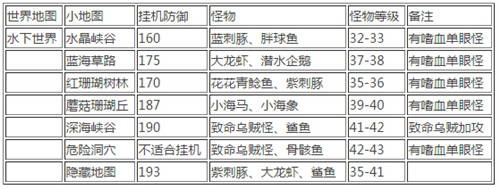 冒险岛手游挂机攻略