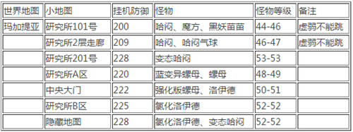 冒险岛手游挂机攻略