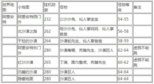 冒险岛手游挂机攻略