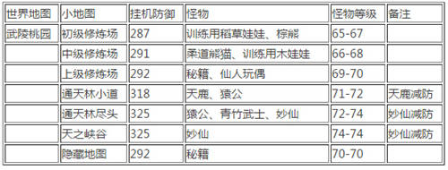 冒险岛手游挂机攻略