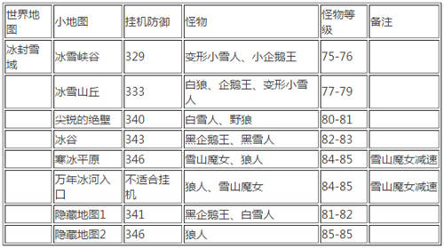 冒险岛手游挂机攻略