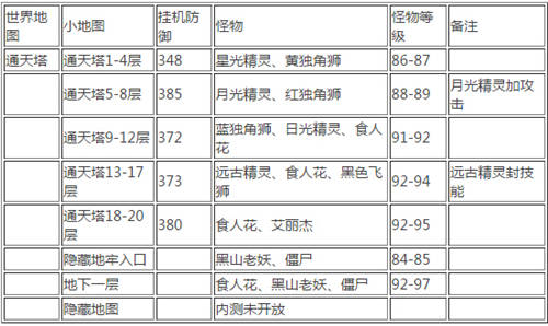 冒险岛手游挂机攻略