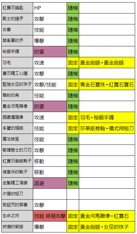 冒险岛龙神技能