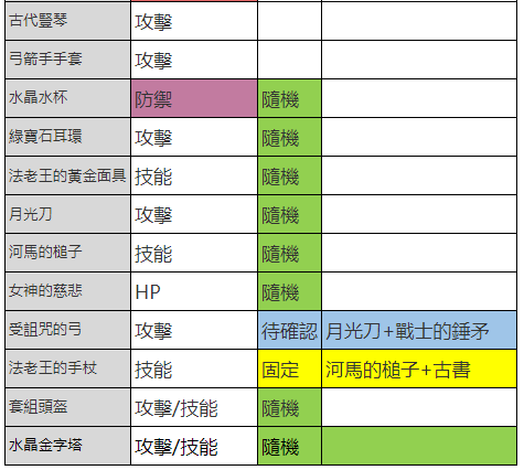 冒险岛龙神技能