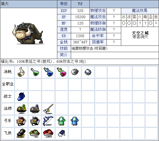 冒险岛克里塞进不去