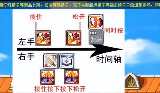 冒险岛职业排行榜