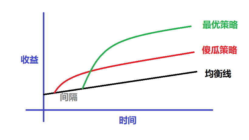 冒险岛sf吸怪外挂