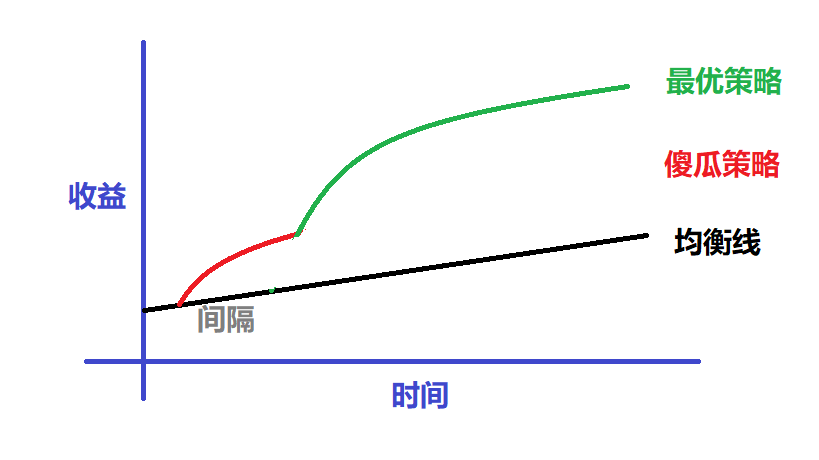 冒险岛sf吸怪外挂