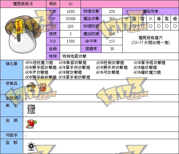 冒险岛怪物经验等级差
