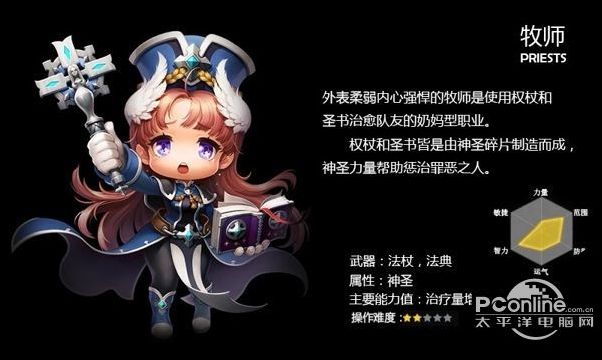 冒险岛095版本职业排行