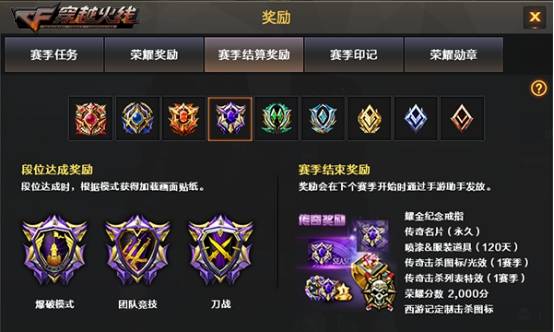 CFS21赛季枪王排位奖励有哪些？枪王奖励一览
